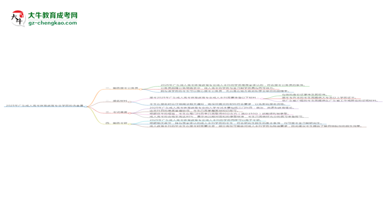 2025年廣東成人高考體育教育專業(yè)學(xué)歷的含金量怎么樣？思維導(dǎo)圖
