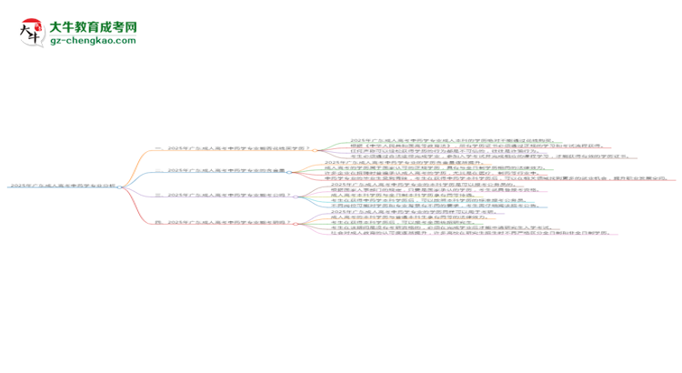 2025年廣東成人高考中藥學(xué)專業(yè)難不難？思維導(dǎo)圖