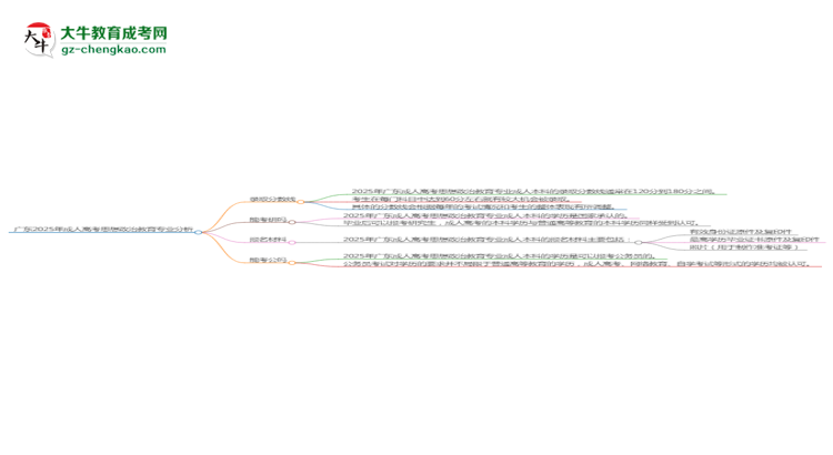 廣東2025年成人高考思想政治教育專業(yè):校本部與函授站優(yōu)缺點分析思維導(dǎo)圖