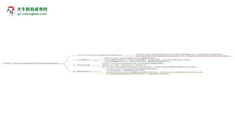 2025年廣東成人高考學(xué)前教育專業(yè)學(xué)歷符合教資報(bào)考條件嗎？思維導(dǎo)圖