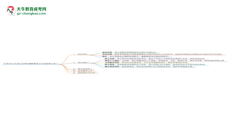 廣東2025年成人高考體育教育專業(yè)學(xué)歷能考公嗎？思維導(dǎo)圖