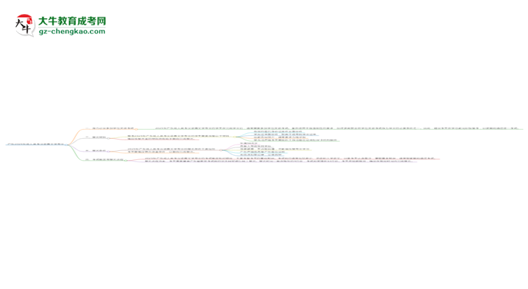 廣東2025年成人高考漢語言文學(xué)專業(yè)生可不可以考四六級？思維導(dǎo)圖
