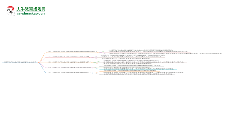 2025年廣東成人高考教育學專業(yè)難不難？思維導(dǎo)圖