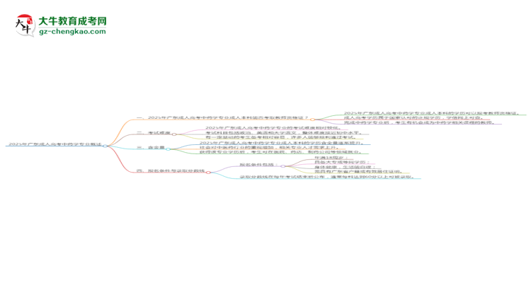 2025年廣東成人高考中藥學(xué)專業(yè)能考事業(yè)編嗎？思維導(dǎo)圖