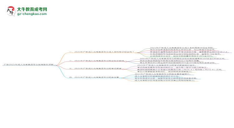 廣東2025年成人高考英語專業(yè)報考條件詳解思維導圖