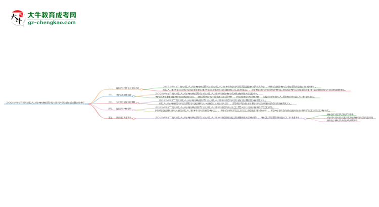 2025年廣東成人高考英語專業(yè)學歷的含金量怎么樣？思維導圖