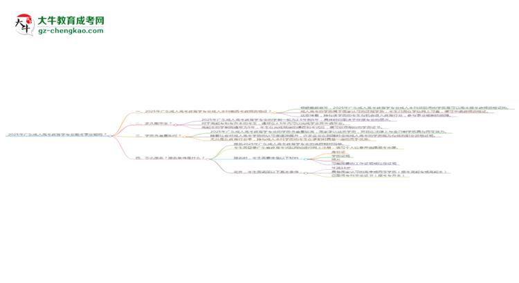 2025年廣東成人高考教育學專業(yè)能考事業(yè)編嗎？思維導圖