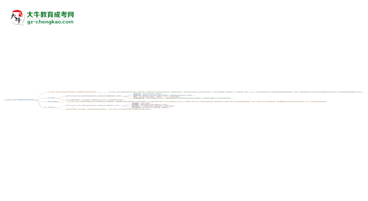 2025年廣東成人高考中醫(yī)學(xué)專業(yè)是全日制的嗎？思維導(dǎo)圖