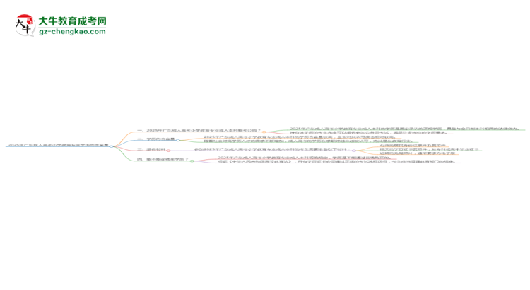 2025年廣東成人高考小學教育專業(yè)學歷的含金量怎么樣？思維導圖