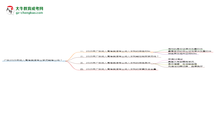廣東2025年成人高考英語專業(yè)學(xué)歷能考公嗎？思維導(dǎo)圖
