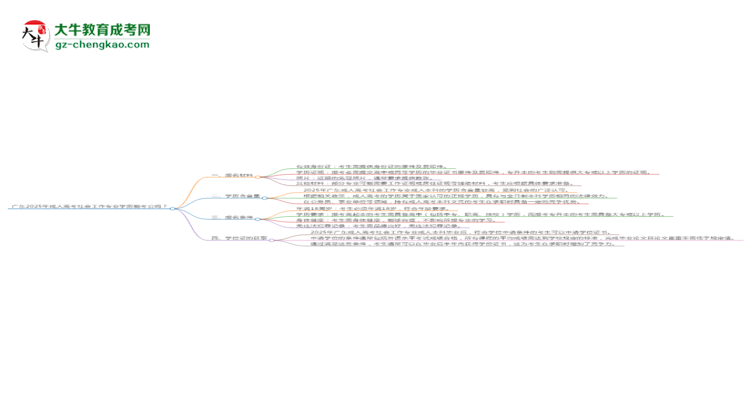 廣東2025年成人高考社會工作專業(yè)學(xué)歷能考公嗎？思維導(dǎo)圖