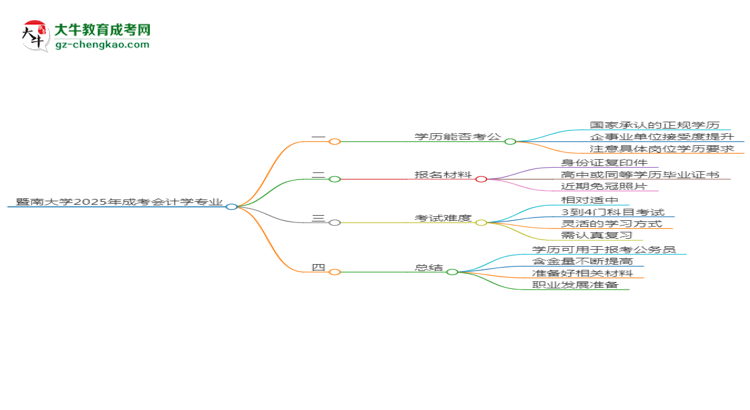 暨南大學(xué)2025年成考會(huì)計(jì)學(xué)專業(yè)學(xué)歷能考公嗎？思維導(dǎo)圖