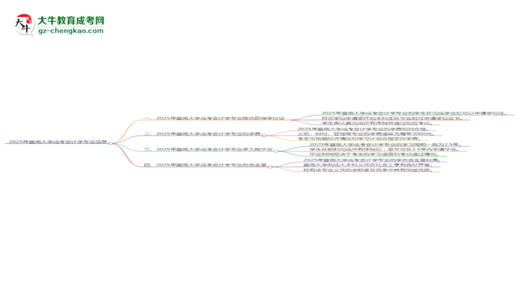 2025年暨南大學成考會計學專業(yè)能拿學位證嗎？思維導圖