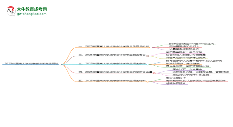 2025年暨南大學(xué)成考會(huì)計(jì)學(xué)專業(yè)錄取分?jǐn)?shù)線是多少？思維導(dǎo)圖