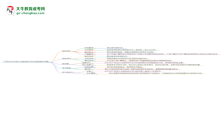 廣東2025年成人高考音樂(lè)學(xué)專(zhuān)業(yè)報(bào)考條件詳解思維導(dǎo)圖