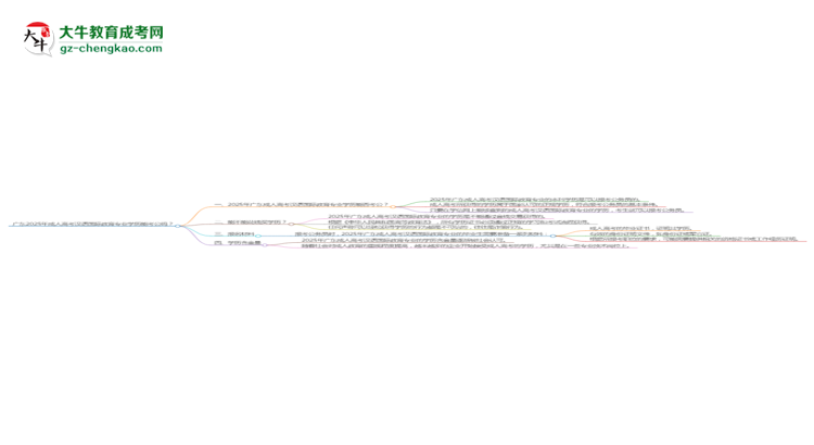 廣東2025年成人高考漢語國際教育專業(yè)學(xué)歷能考公嗎？思維導(dǎo)圖