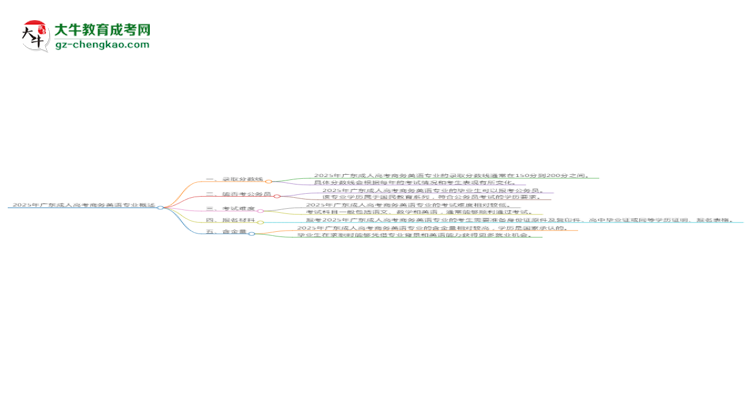 2025年廣東成人高考商務(wù)英語(yǔ)專業(yè)錄取分?jǐn)?shù)線是多少？思維導(dǎo)圖