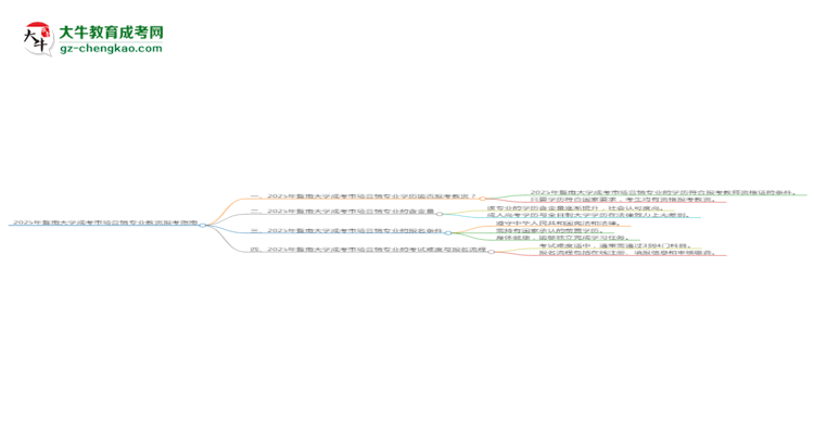 2025年暨南大學(xué)成考市場(chǎng)營銷專業(yè)學(xué)歷能報(bào)考教資嗎？思維導(dǎo)圖