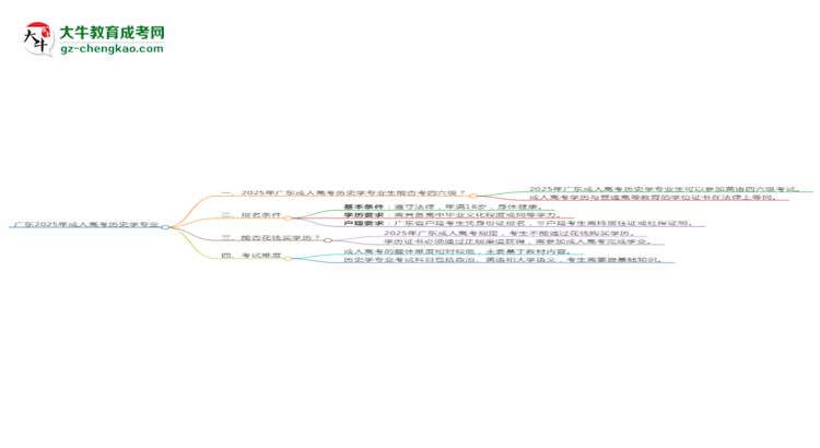廣東2025年成人高考?xì)v史學(xué)專業(yè)生可不可以考四六級？思維導(dǎo)圖