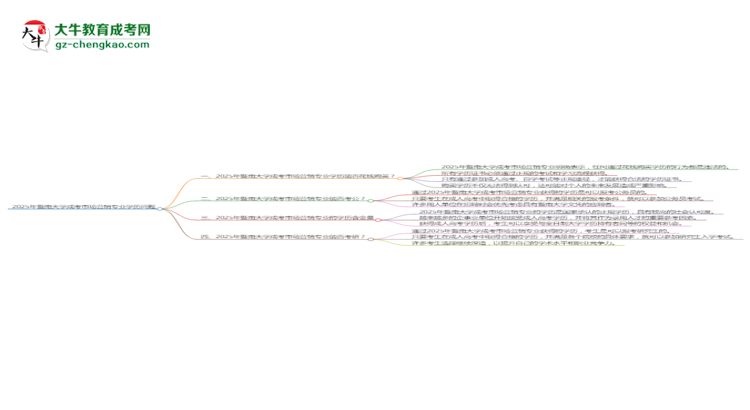 2025年暨南大學(xué)成考市場(chǎng)營(yíng)銷(xiāo)專(zhuān)業(yè)學(xué)歷花錢(qián)能買(mǎi)到嗎?思維導(dǎo)圖