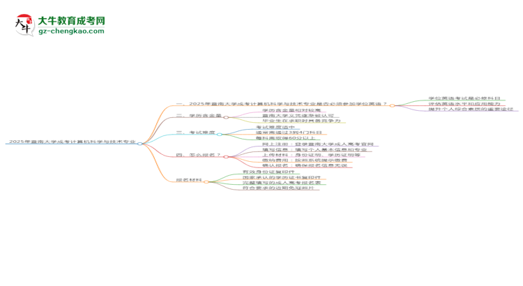 2025年暨南大學(xué)成考計(jì)算機(jī)科學(xué)與技術(shù)專(zhuān)業(yè)要考學(xué)位英語(yǔ)嗎？思維導(dǎo)圖
