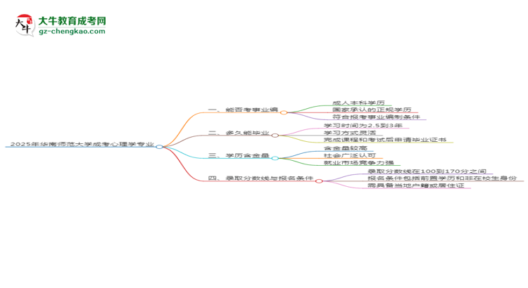 2025年華南師范大學(xué)成考心理學(xué)專業(yè)能考事業(yè)編嗎？思維導(dǎo)圖