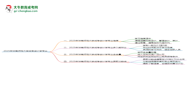 2025年華南師范大學(xué)成考會(huì)計(jì)學(xué)專業(yè)難不難?思維導(dǎo)圖