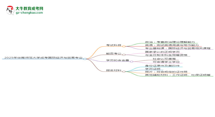 2025年華南師范大學(xué)成考國際經(jīng)濟(jì)與貿(mào)易專業(yè)入學(xué)考試科目有哪些？思維導(dǎo)圖