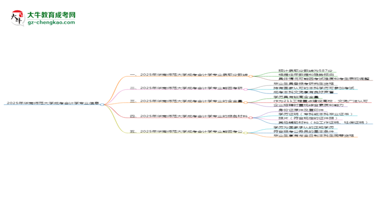 2025年華南師范大學(xué)成考會(huì)計(jì)學(xué)專業(yè)錄取分?jǐn)?shù)線是多少?思維導(dǎo)圖