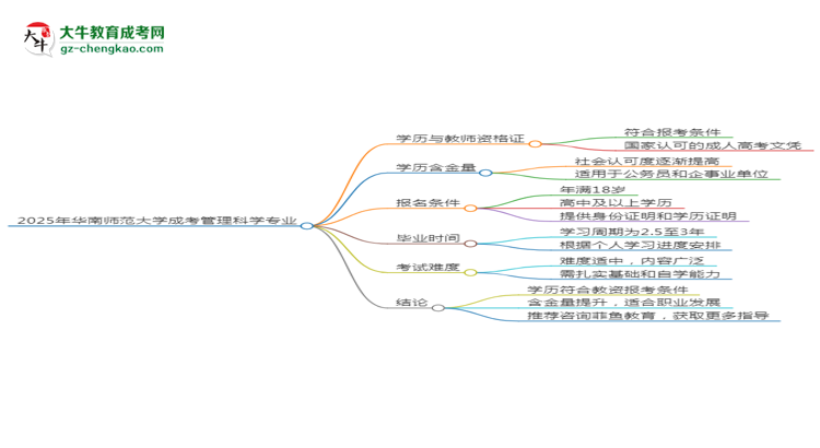 2025年華南師范大學(xué)成考管理科學(xué)專業(yè)學(xué)歷能報考教資嗎？思維導(dǎo)圖