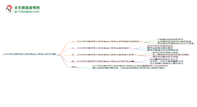 2025年華南師范大學(xué)成考會(huì)計(jì)學(xué)專業(yè)學(xué)歷花錢能買到嗎?思維導(dǎo)圖