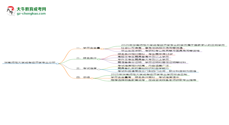 華南師范大學(xué)成考經(jīng)濟(jì)學(xué)專業(yè)是全日制的嗎？（2025最新）思維導(dǎo)圖