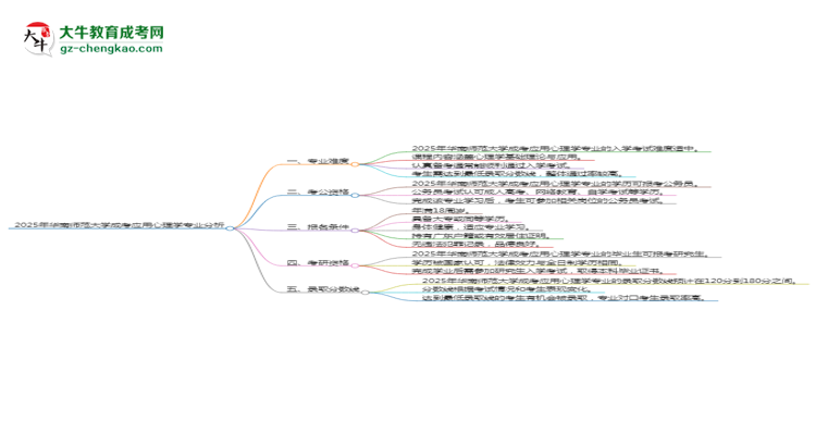 2025年華南師范大學(xué)成考應(yīng)用心理學(xué)專業(yè)難不難？思維導(dǎo)圖
