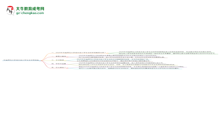 華南師范大學(xué)2025年成考會(huì)計(jì)學(xué)專業(yè)能考研究生嗎?思維導(dǎo)圖