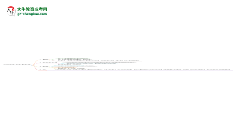 2025年華南師范大學(xué)成考心理學(xué)專(zhuān)業(yè)入學(xué)考試科目有哪些?思維導(dǎo)圖