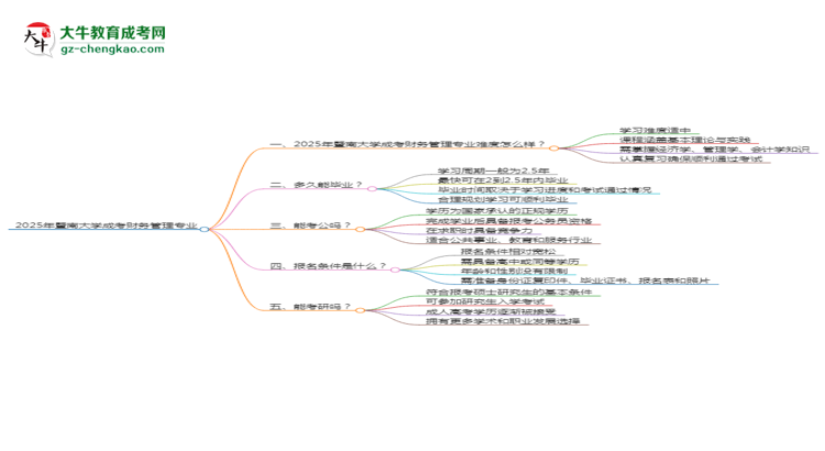 2025年暨南大學成考財務管理專業(yè)難不難？思維導圖