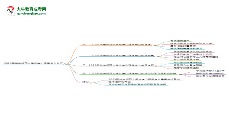 2025年華南師范大學(xué)成考心理學(xué)專業(yè)難不難？思維導(dǎo)圖