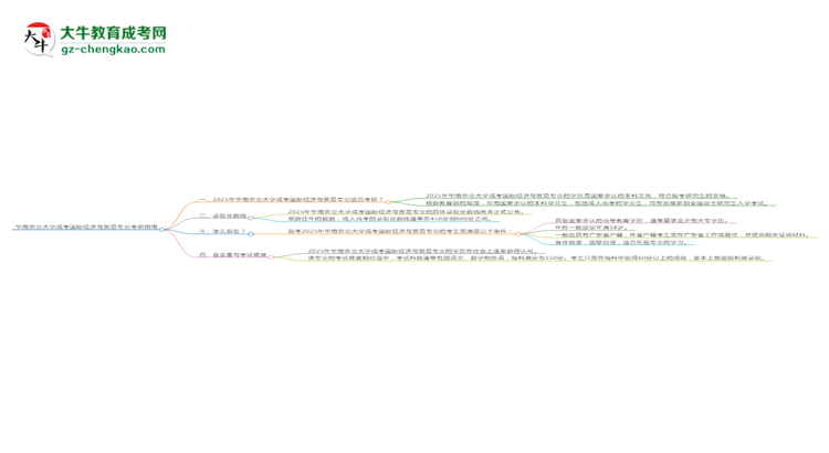 華南農(nóng)業(yè)大學(xué)2025年成考國際經(jīng)濟(jì)與貿(mào)易專業(yè)能考研究生嗎？思維導(dǎo)圖
