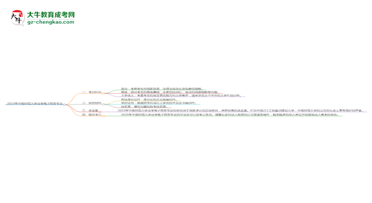 2025年華南師范大學(xué)成考電子商務(wù)專業(yè)入學(xué)考試科目有哪些？思維導(dǎo)圖