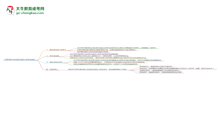 華南師范大學(xué)2025年成考漢語言文學(xué)專業(yè)生可不可以考四六級？思維導(dǎo)圖