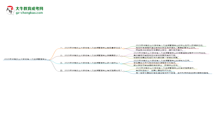 2025年華南農業(yè)大學成考人力資源管理專業(yè)能拿學位證嗎?思維導圖
