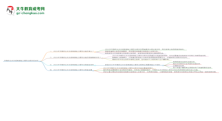 華南農(nóng)業(yè)大學(xué)2025年成考測繪工程專業(yè)學(xué)歷能考公嗎？思維導(dǎo)圖
