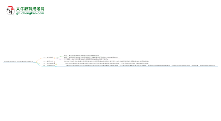 2025年華南農(nóng)業(yè)大學(xué)成考市場營銷專業(yè)入學(xué)考試科目有哪些?思維導(dǎo)圖
