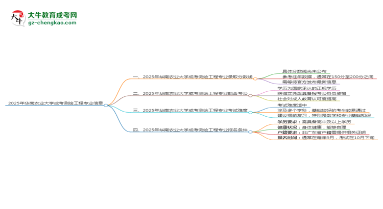 2025年華南農(nóng)業(yè)大學(xué)成考測繪工程專業(yè)錄取分?jǐn)?shù)線是多少？思維導(dǎo)圖