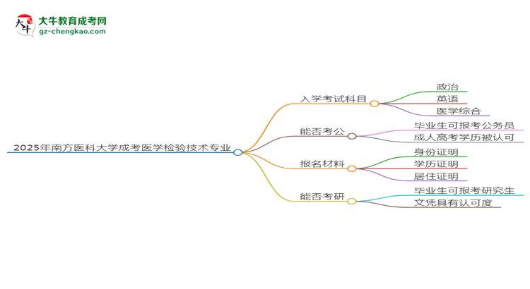 2025年南方醫(yī)科大學(xué)成考醫(yī)學(xué)檢驗(yàn)技術(shù)專(zhuān)業(yè)入學(xué)考試科目有哪些？思維導(dǎo)圖