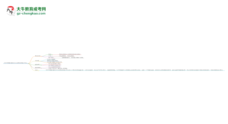 2025年南方醫(yī)科大學成考臨床醫(yī)學專業(yè)入學考試科目有哪些？思維導圖