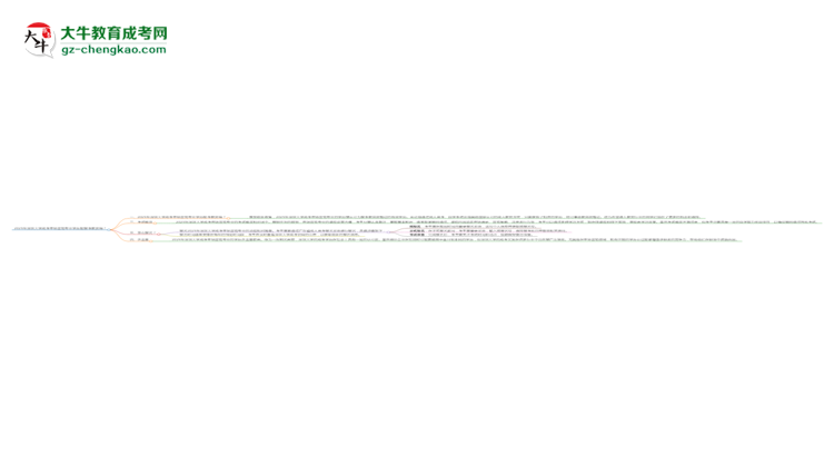 2025年深圳大學(xué)成考市場(chǎng)營銷專業(yè)學(xué)歷能報(bào)考教資嗎?思維導(dǎo)圖