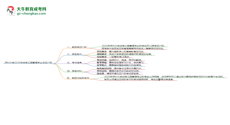 深圳大學(xué)2025年成考工程管理專業(yè)生可不可以考四六級？思維導(dǎo)圖