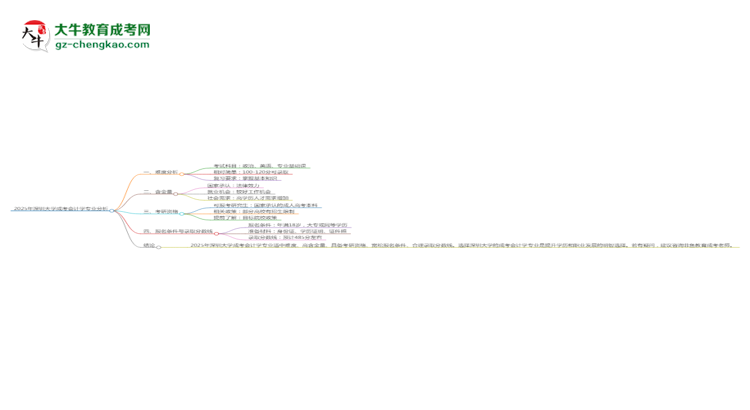 2025年深圳大學(xué)成考會(huì)計(jì)學(xué)專(zhuān)業(yè)難不難？思維導(dǎo)圖