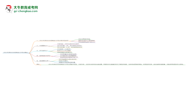 2025年深圳大學(xué)成考會計學(xué)專業(yè)能拿學(xué)位證嗎？思維導(dǎo)圖